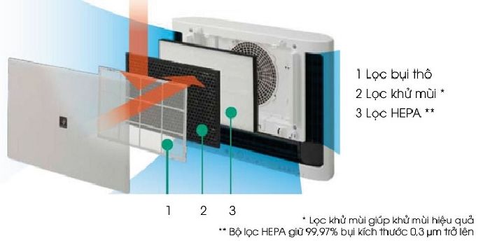 Máy tạo ion và lọc khí FP-J30E-B