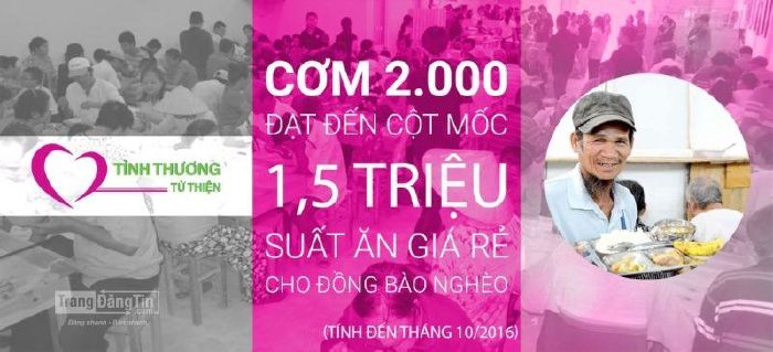 Quỹ từ thiện Tình Thương thành phố Hồ Chí Minh