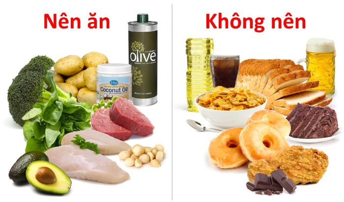 Lập trình chế độ giảm cân