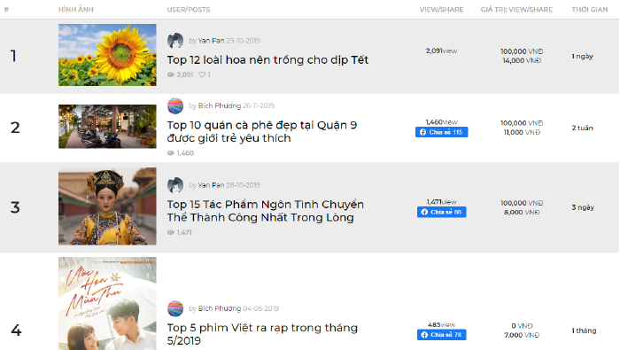 Kiếm tiền online từ lượt view (lượt xem) của bài viết