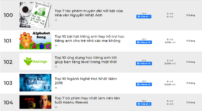 Kiếm tiền online từ chức năng Top Share – Chia sẻ lên Facebook