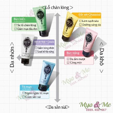 Top 10 loại sửa rửa mặt tốt nhất được các Vlog Girl Việt nổi tiếng khuyên dùng