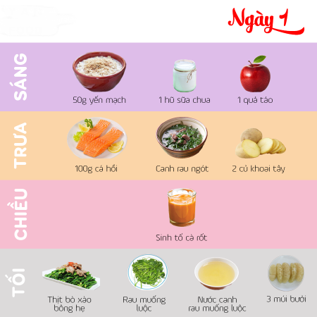 Khẩu phần ăn không hợp lý