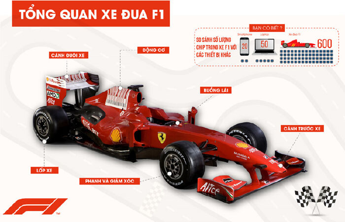 Chiếc xe có nhiều chi tiết nhất