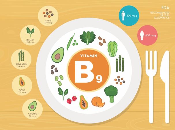 Vitamin B9
