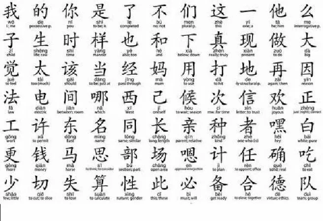 Chữ Hán và tiếng Hán - đúc kết 5000 năm lịch sử