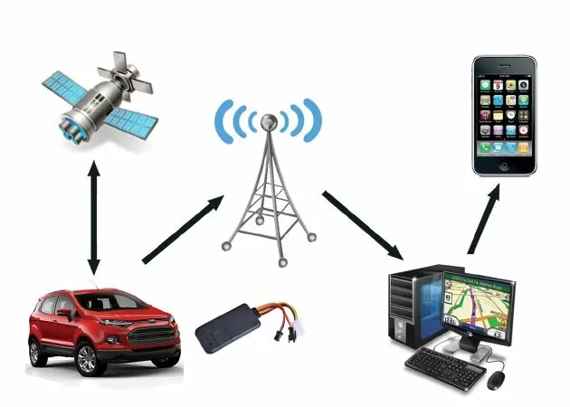 Cung ứng thiết bị giám sát hành trình tại Tp HCM tốt nhất - Định Vị Số