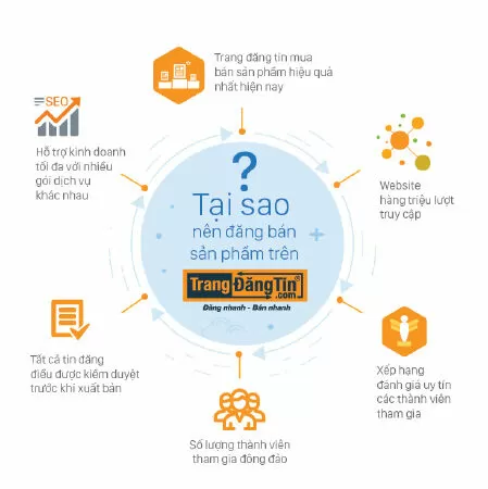 Quá trình, thủ tục làm video quảng cáo cực đơn giản