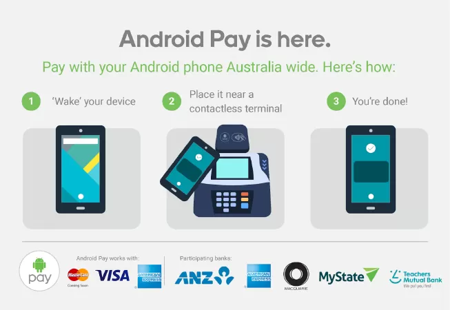 Ví điện tử Android Pay