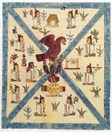 Codex Mendoza