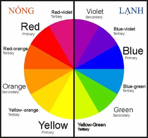 Chọn lựa tông màu chủ đạo theo công năng