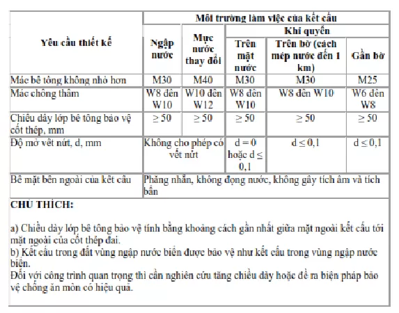 Thiết kế nhà vùng biển