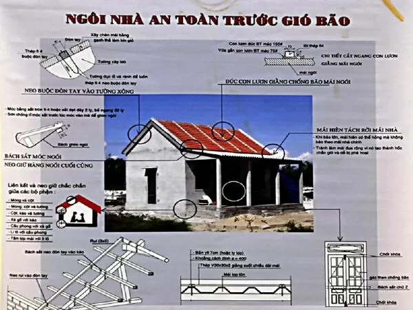 Thiết kế nhà vùng nhiều bão