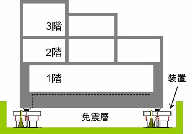 Thiết kế nhà vùng thường xuyên động đất