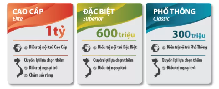 Thẻ chăm sóc sức khỏe