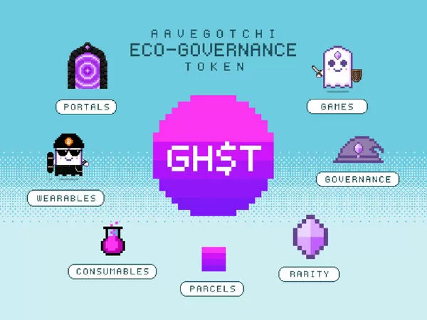 Aavegotchi (GHST)