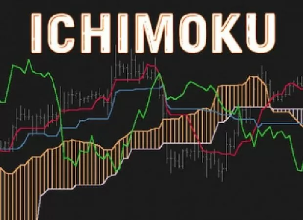 Hệ thống giao dịch Ichimoku Charts