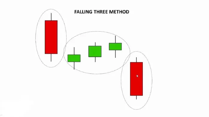 Giảm Giá 3 Bước-Falling Three Methods