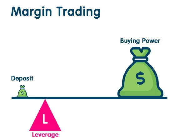 Giao Dịch Ký Quỹ (Margin Trading)