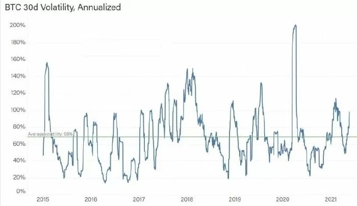 Volatility