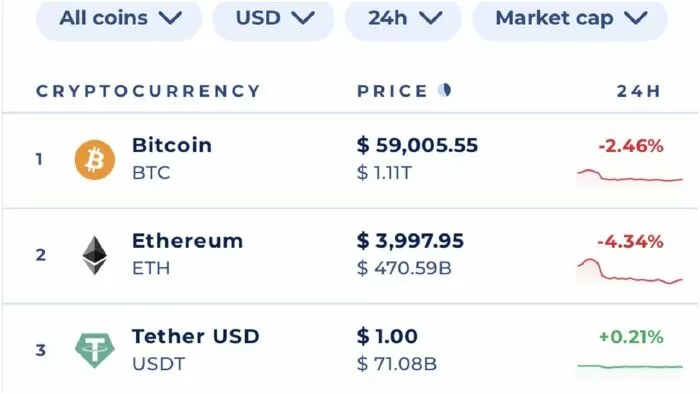 Tether USD