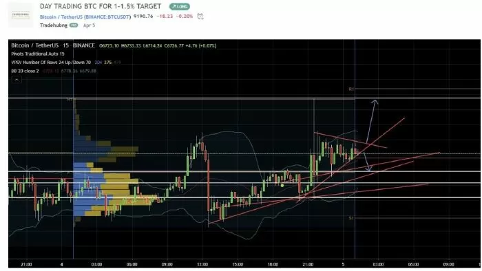 Day Trading-Giao dịch trong ngày