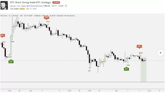 Swing Trading