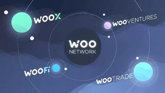 WOO Network (WOO)