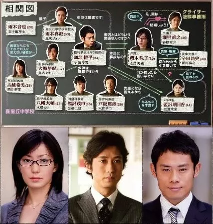 Watashitachi no Kyokasho - Sách Và Đời (2007)