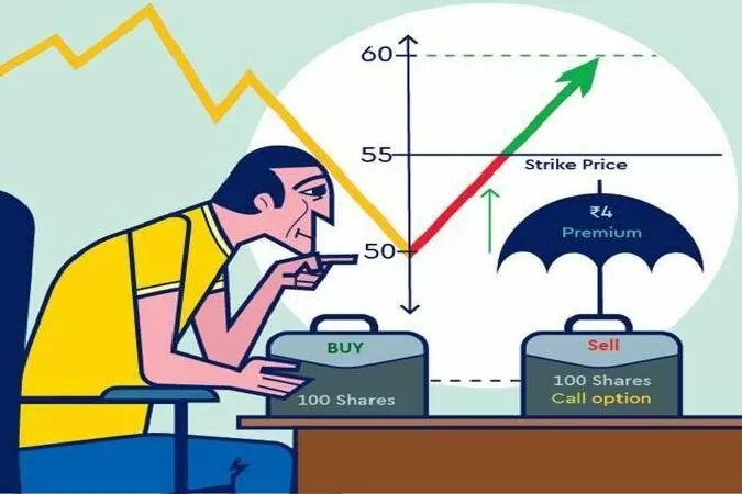 Cách thức hoạt động của hợp đồng quyền chọn