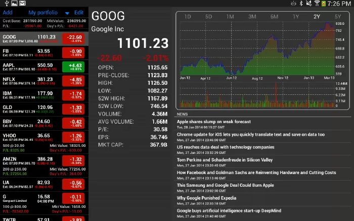 Real-time Stocks Tracke
