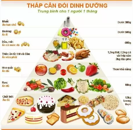 Ăn và Uống?