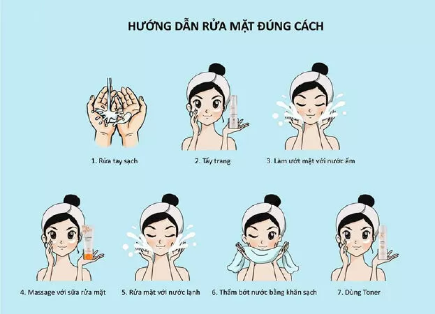 Rửa mặt
