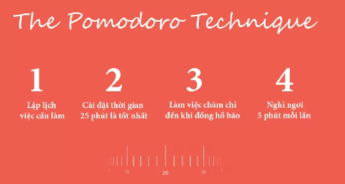 HỌC TẬP THEO PHƯƠNG PHÁP POMODORO
