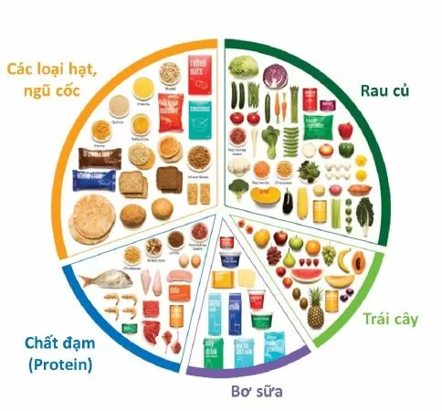 Top 16 lời khuyên sức khỏe tốt nhất dành cho phụ nữ