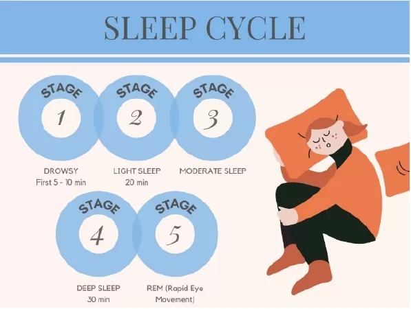 Giấc mơ thức giấc giả là khi ai đó lầm tưởng rằng họ đã thức dậy