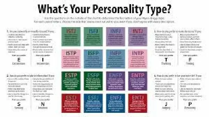 Trắc nghiệm MBTI (trắc nghiệm tính cách)