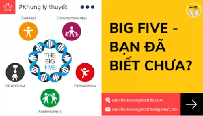 Trắc nghiệm Big Five