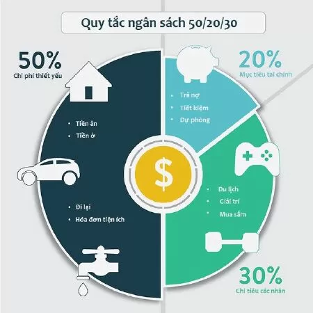 Lập kế hoạch tiết kiệm cụ thể