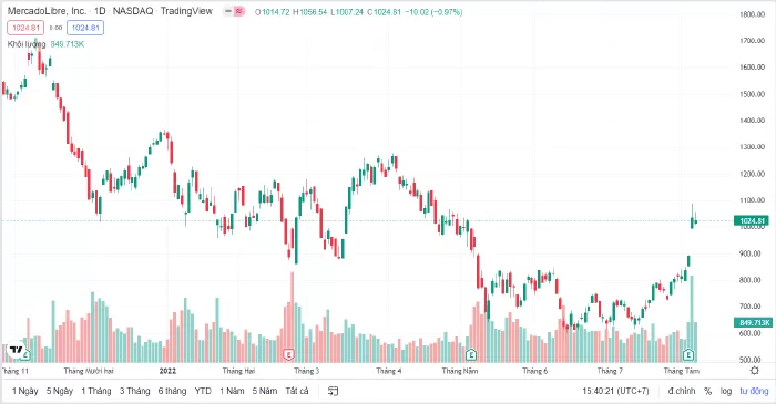 MercadoLibre