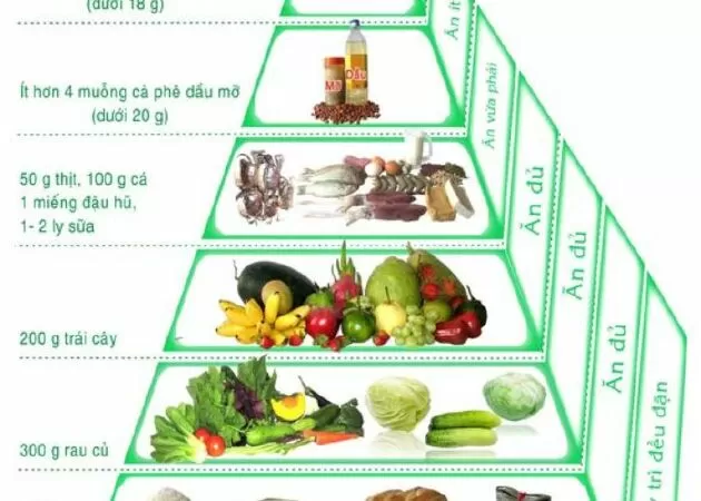 ăn uống đủ dinh dưỡng