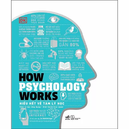 How Psychology Works - Hiểu Hết Về Tâm Lý Học