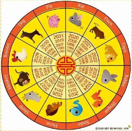 Tuổi Ngọ