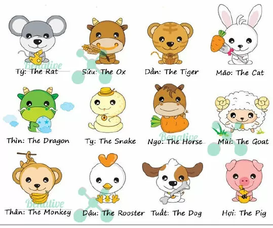 Tuổi Dậu