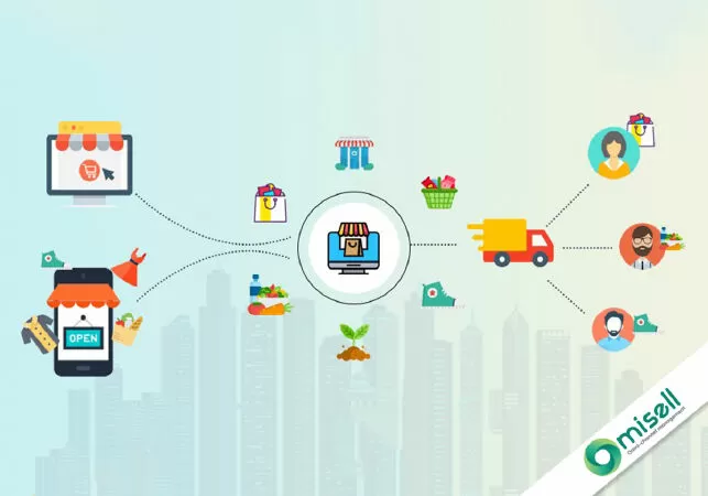 Tối ưu hóa quy trình đặt hàng