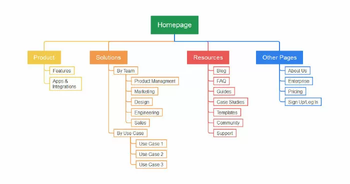Sitemap