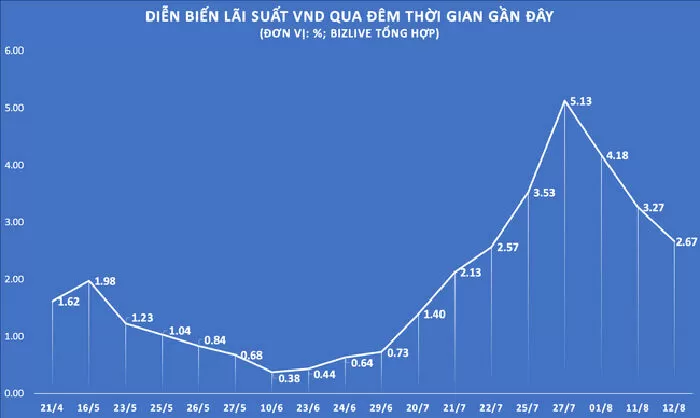 Lãi Suất Trong Nước & Dòng Tiền Nội Địa