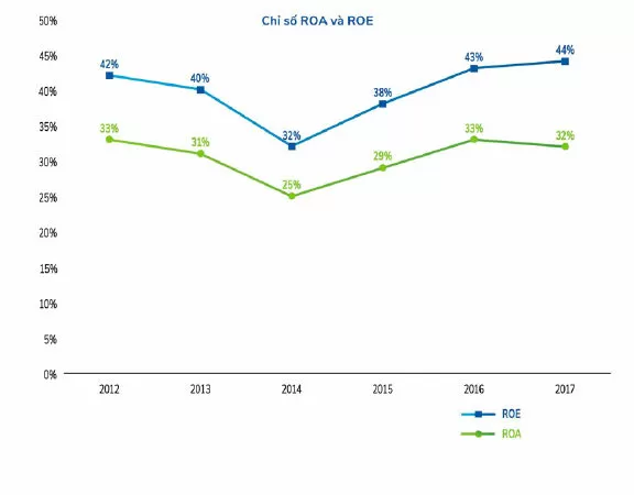 N: New Products, New Management, New Highs (Sản phẩm mới, Ban lãnh đạo mới, Đỉnh giá mới)
